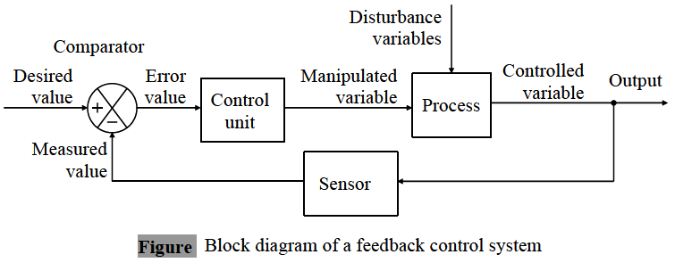 Feedback control