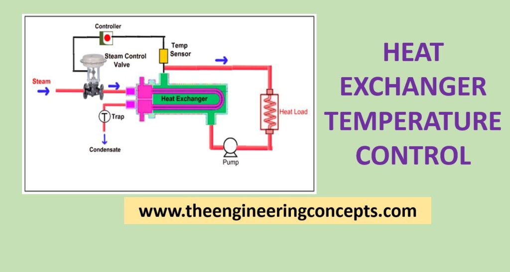 Heat Exchanger Temperature Control