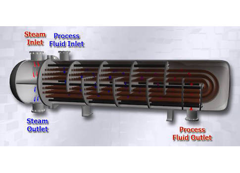 Heat Exchanger Control Scheme