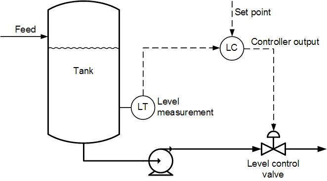 Level_Control_Loop