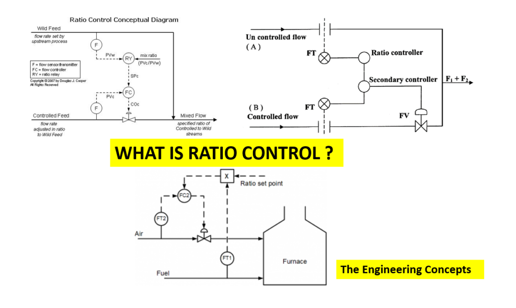Ratio Control