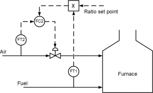 Ratio control for air to fuel flow