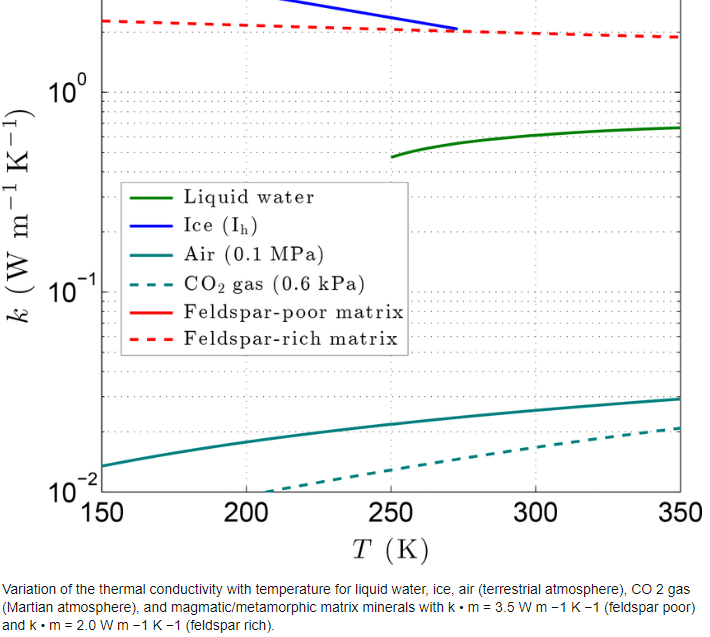 Thermal Conductivity of Liquid