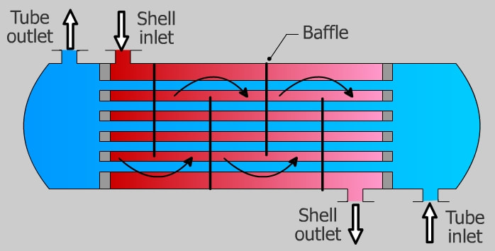 shell-and-tube-heat-exchanger