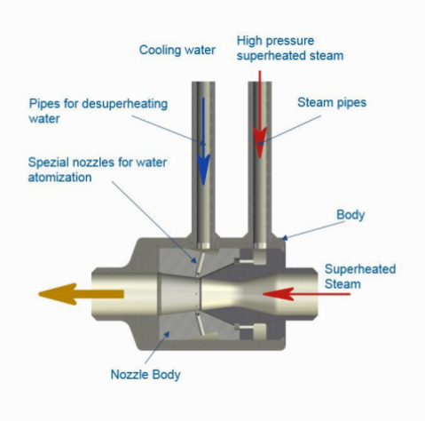 Desuperheater