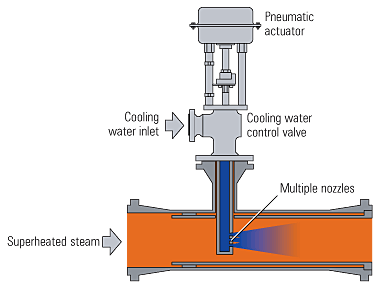 Desuperheater