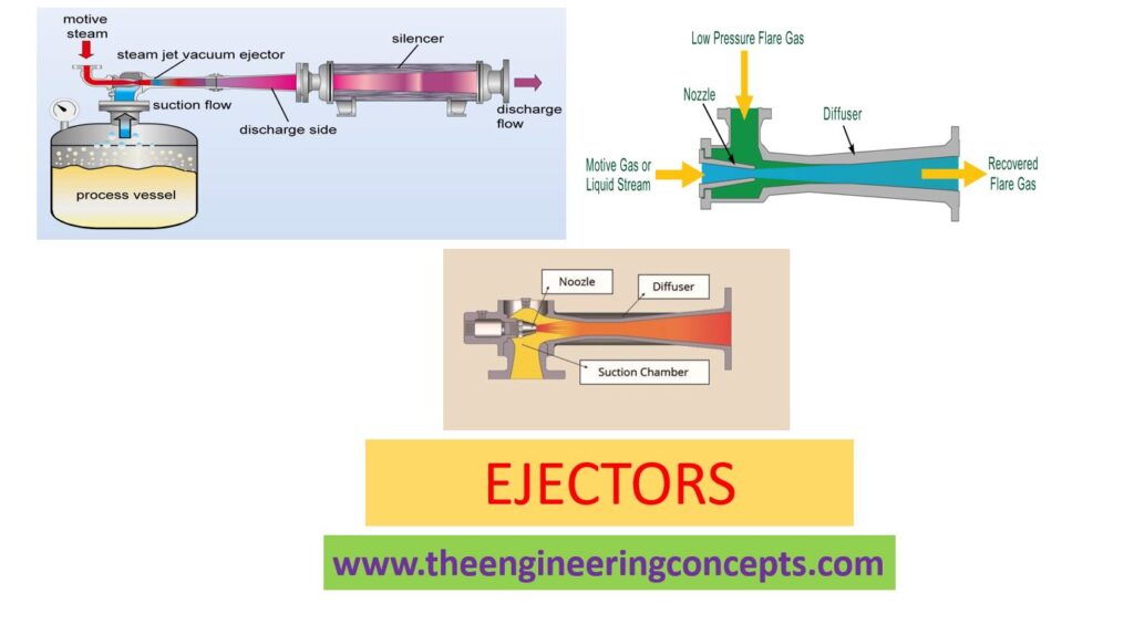 Ejectors