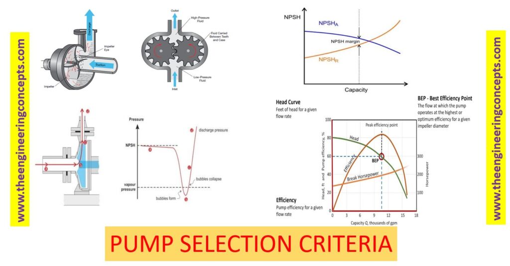 Pump Selection Criteria