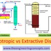 Azeotropic Vs Extractive Distillation