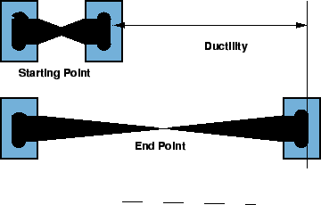 Ductility