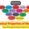 Mechanical Properties of Materials