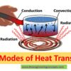 Modes of Heat Transfer