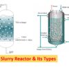 Slurry Reactor & Its Types