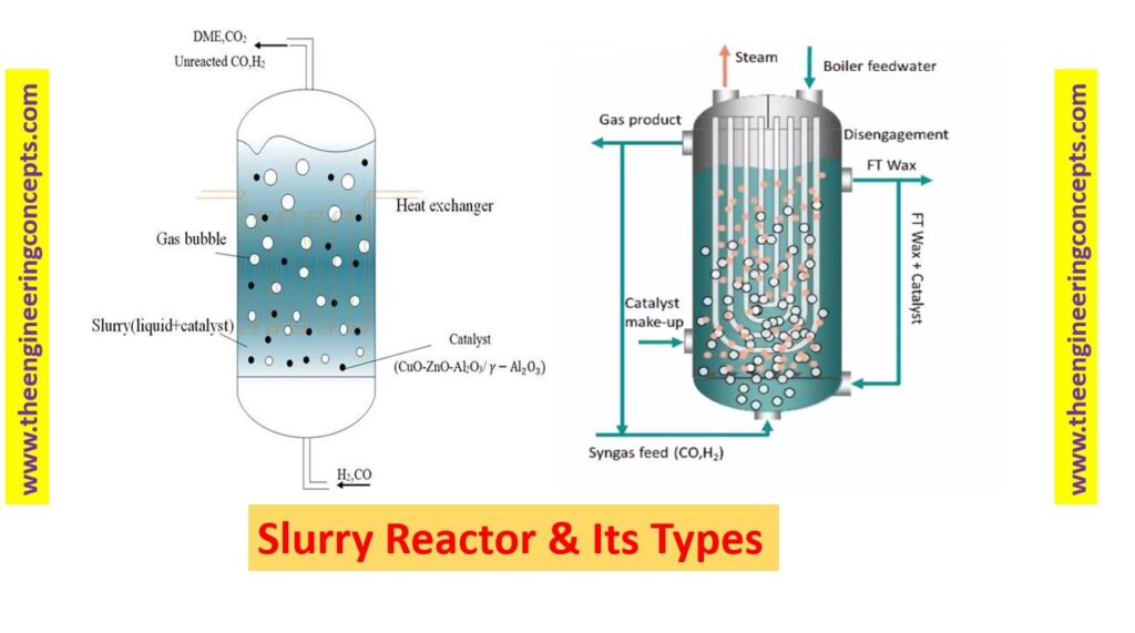 Slurry Reactor