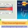 Thermocompressor (Steam Jet Thermocompressor)