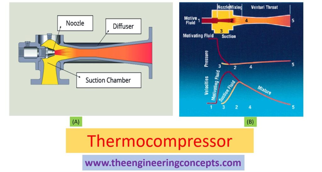 Thermocompressor