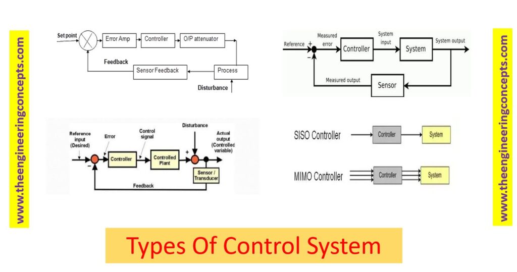 Types of Control System