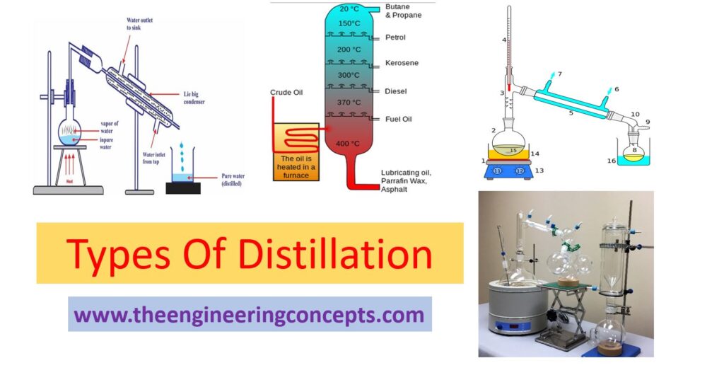 Types of Distillation