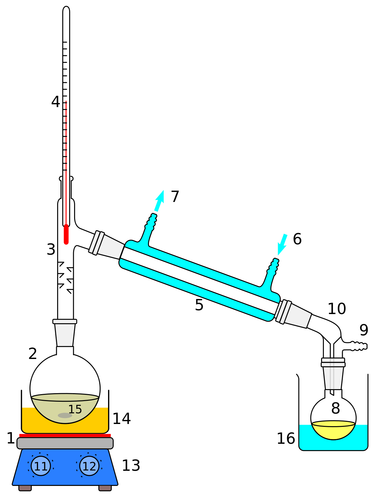 Zone Distillation