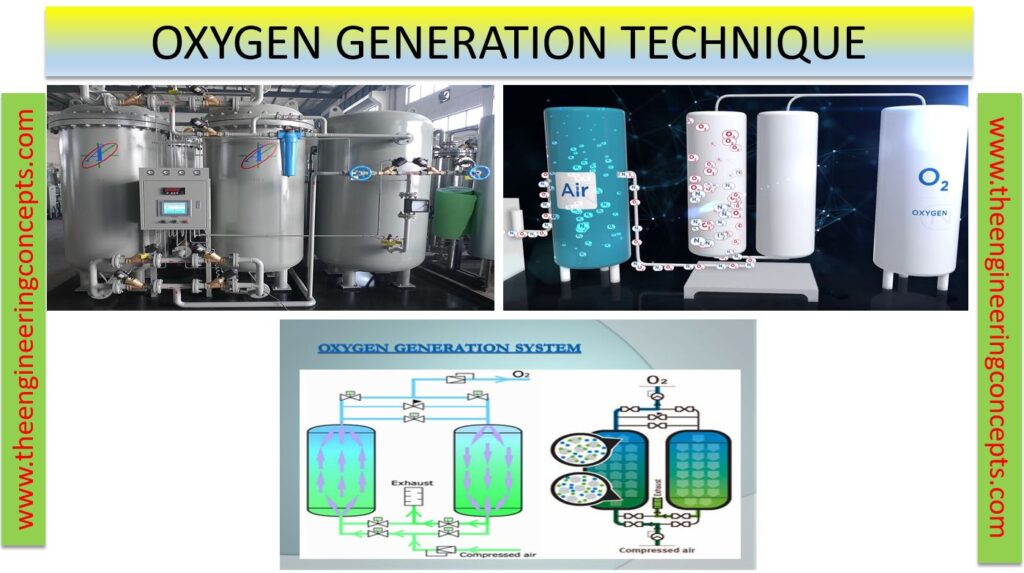 Oxygen Generation Technique