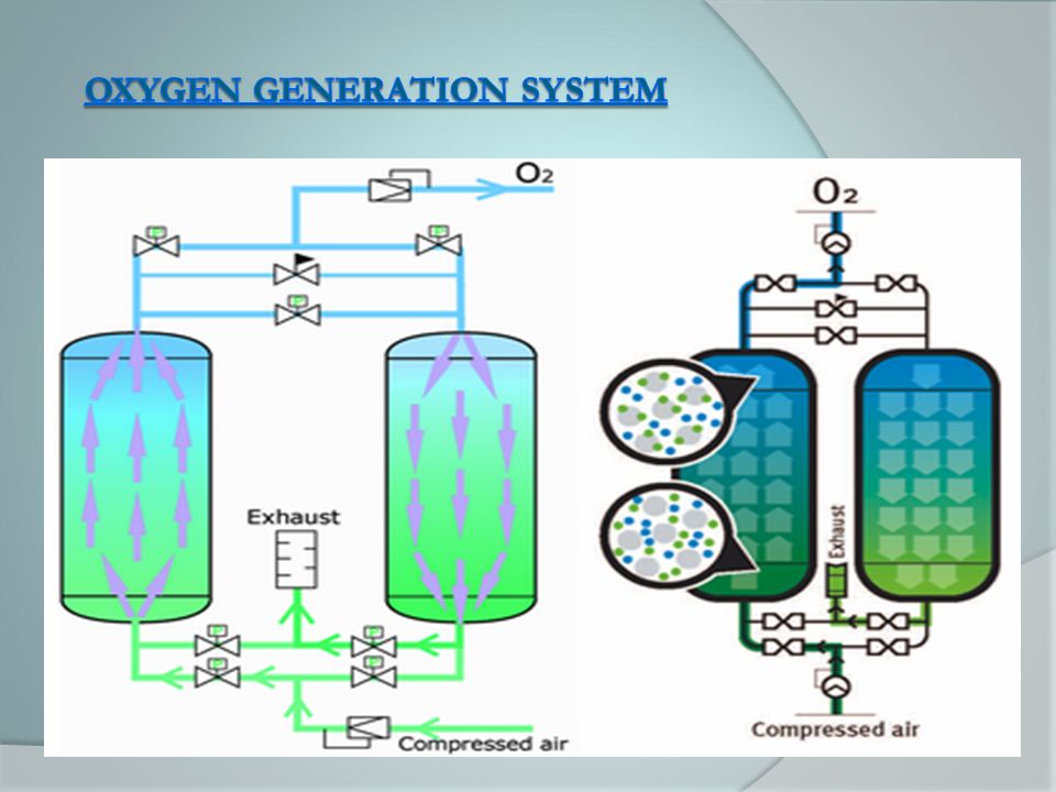 Oxygen Generator