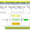 PROCESS CONTROLLERS AND ITS TYPES
